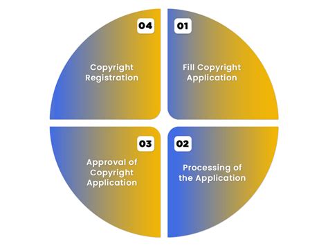 Key Advantages Of Copyright Registration Under Copyright Act 1957