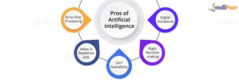 15 Pros And Cons Of Artificial Intelligence Ai Tech 21 Century Gambaran