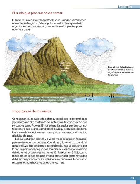 Anexo de tu libro, página 189, y realiza lo que. Libro De Geografia Sep 4 Grado - Libros Favorito