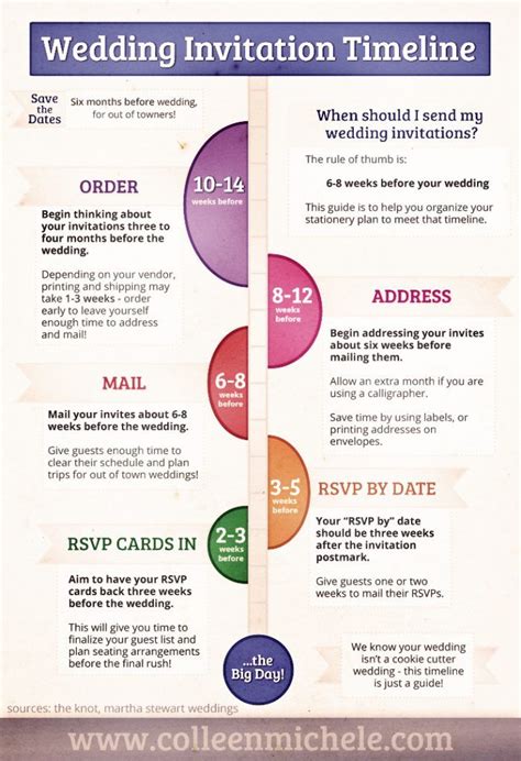 Image Guide For When To Send Wedding Invitations And Save The Dates