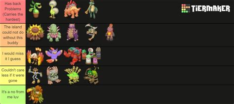 My Singing Monsters Fire Haven Island ONLY Tier List Community Rankings TierMaker