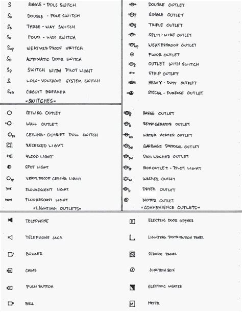 Think of each layer as a page in a set of blueprints. Beautiful Architecture Floor Plan Symbols With Electrical ...