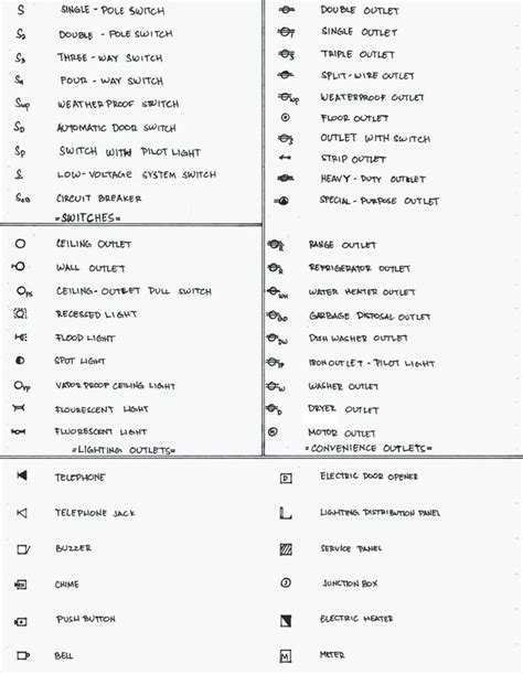 Think of each layer as a page in a set of blueprints. Beautiful Architecture Floor Plan Symbols With Electrical ...