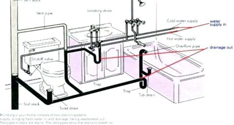 It will generate a textual output indicating which elements are in each intersection. Bathroom Plumbing Venting Diagram - Get in The Trailer
