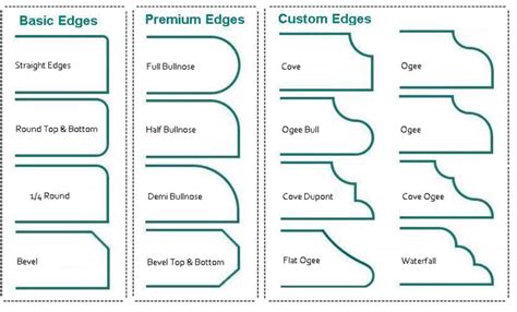 Things to consider when making a selection. Benefits of Granite Countertops and Edge Profiles