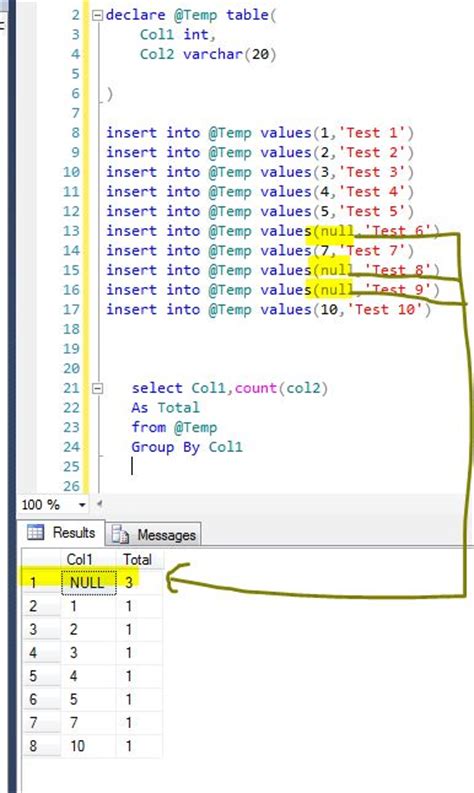 How To Count Null Values In A Table Sql Server