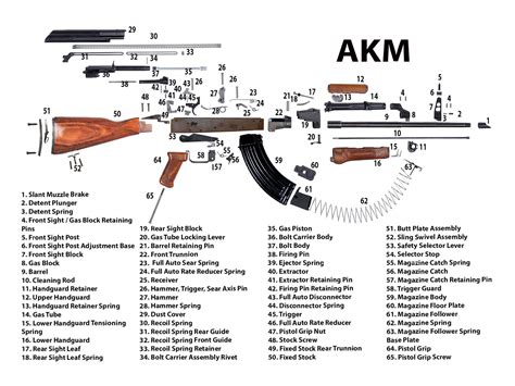 Ak Replacement Parts New Ak 47 By Part Type Ak 47 Rifles