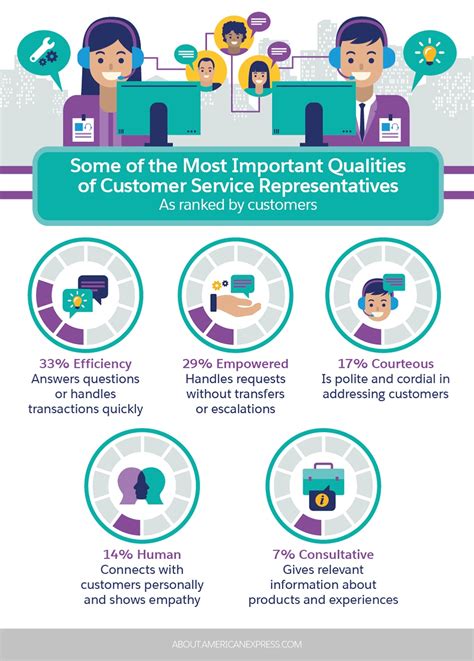 Many of our products have replacement parts available for purchase. Your List of the Most Important Customer Service Skills ...