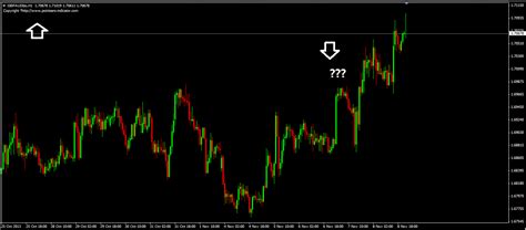 Fl 11 indicator mql4 : Why MT4 cant load this indicator ? - MT4 - MQL4 and ...