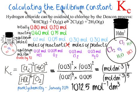 Learn How To Calculate An Equilibrium Constant Kc Chemistry Lessons