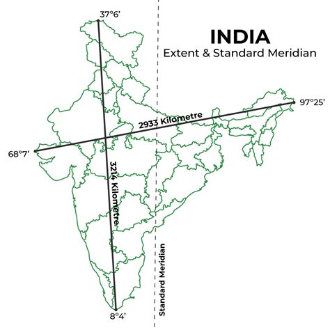 Map Of India Extent And Standard Meridian