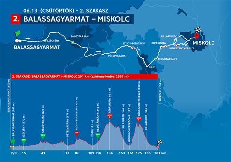 The 2019 tour de hongrie was the 40th edition of the tour de hongrie, between 11 and 16 june 2019. tour-de-hongrie-2019-2-szakasz-terkep-szintrajz - FLOWCYCLE