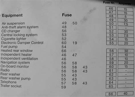 2013 bmw z4 (e89) fuse box map / diagram Need help with location of the fuse boxs and overview of ...
