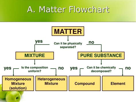 Ppt Matter Properties And Change Powerpoint Presentation Free