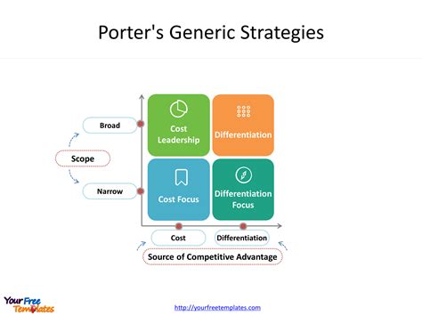 Generic Competitive Advantage Template - Free PowerPoint Template