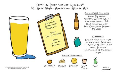 How To Brew American Blonde Ale Full Recipe Homebrew Academy