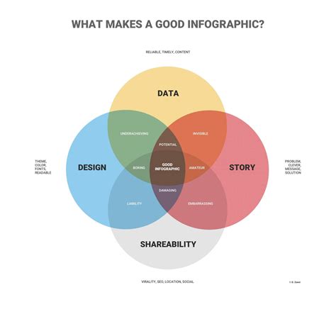 How To Design An Infographic With Purpose In 10 Easy Steps Infogram