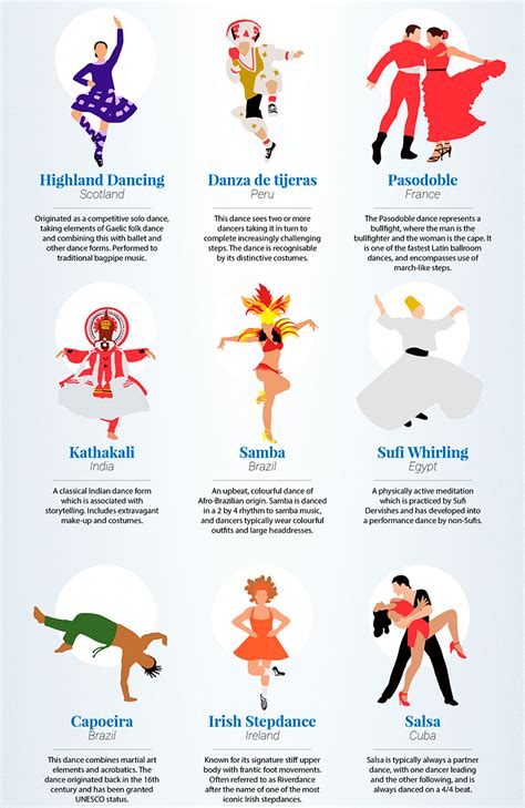 Different Types Of Dancing Styles Dance Styles From Around The World