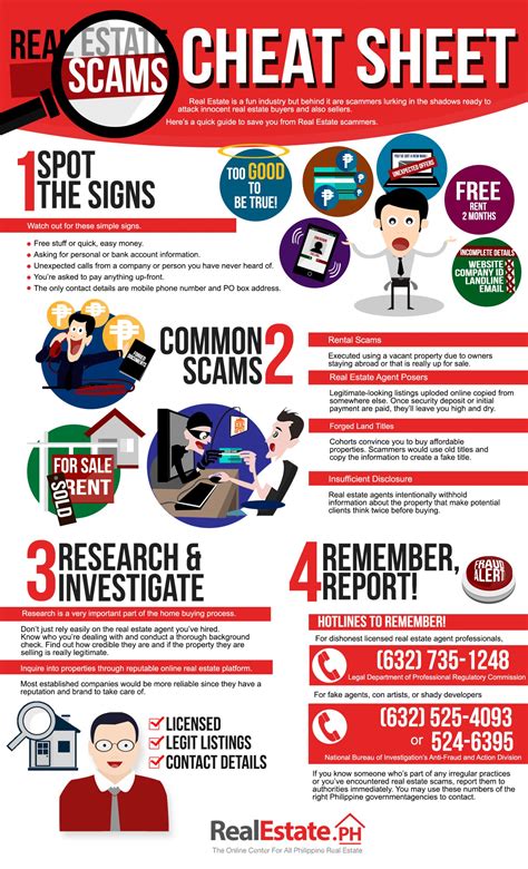 How To Spot The Signs of a Real Estate Scam - Public Records News