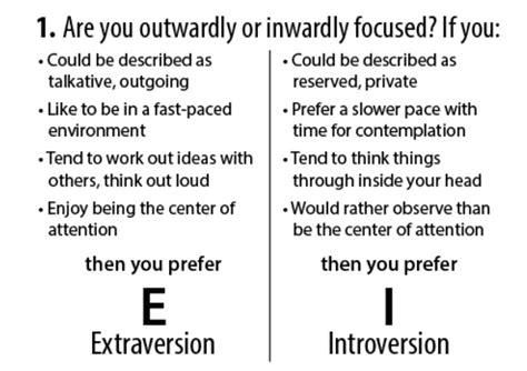 Psikologi, bisnis, psikologi industri dan organisasi, ekonomi, management. MBTI vs Big Five Personality Test - Ujian Personaliti ...