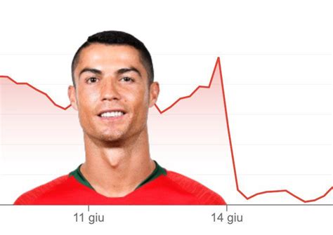 Ronaldo Coca-Cola : Cristiano Ronaldo e la Coca-Cola, odi ...