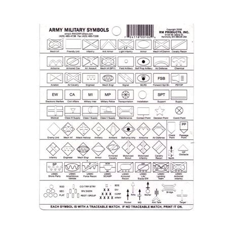 Military Symbols Army Map Overlays
