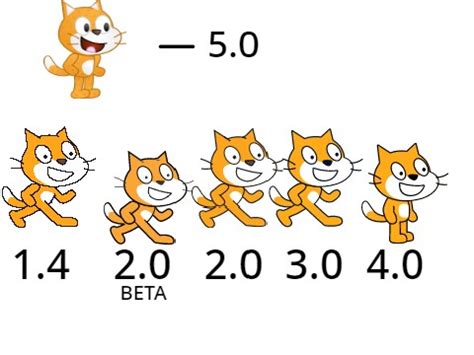 Evolution Scratch Cat Sprites