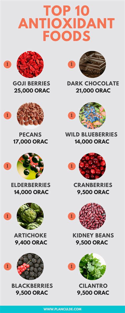 Top 10 Antioxidants Foods