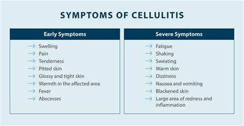 Cellulitis Signs And Symptoms