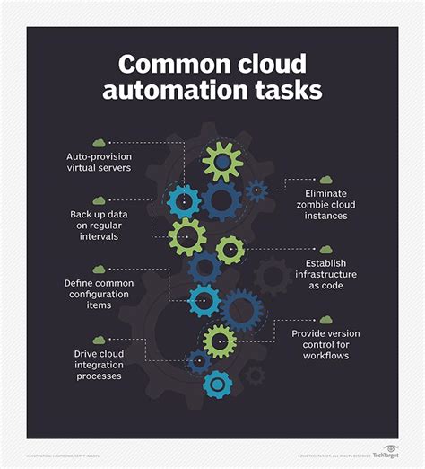 Brush Up Your Cloud Automation And Orchestration Skills