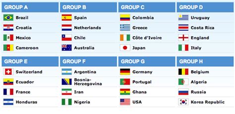 world cup 2014 group stages draw england draw italy and uruguay soccer blog football news