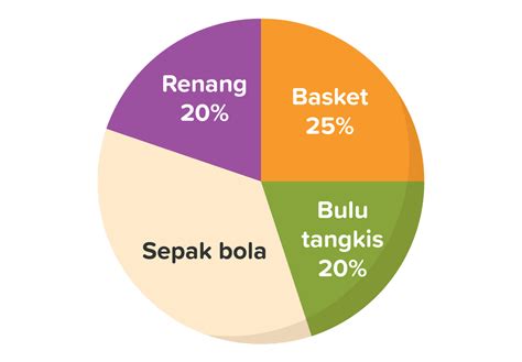 Soal Matematika Pengolahan Data Diagram Lingkaran Vrogue Co