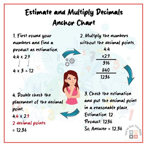 Free Printable Multiplying Decimals Anchor Chart