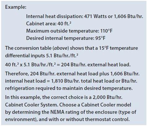 Heat Load Calculation