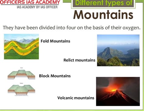 Types And How Mountains Are Formed For Kids