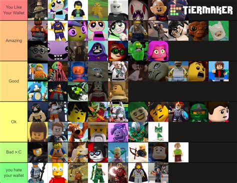 Lego Dimensions Characters Ranked Tier List Community Rankings