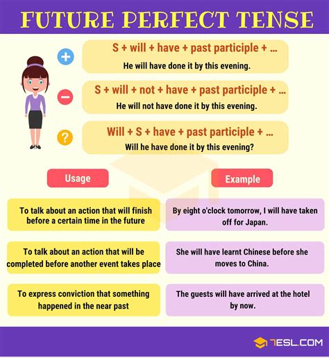 Future Perfect Tense Learn How And When To Use The Future Perfect