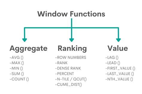Sql Window Functions Kdnuggets