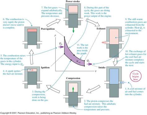 How Does Your Car Use Thermodynamics? | Florida Tech Ad Astra