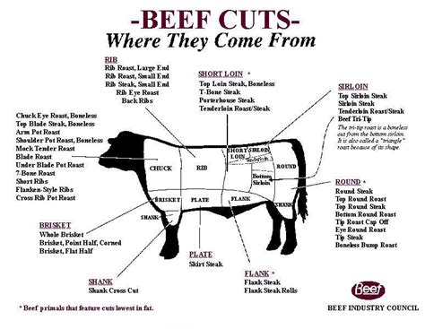 Beef Pricing Details And Order Form Gallaghers Centennial Farm
