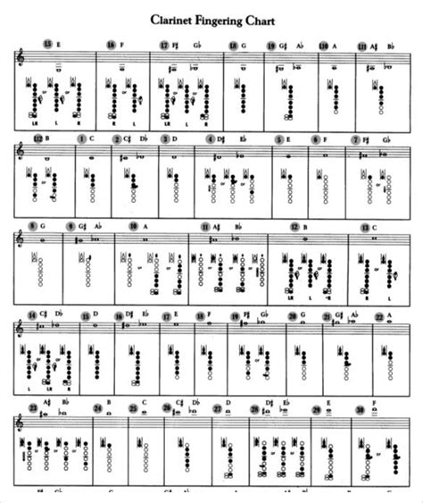 Simple Clarinet Finger Chart