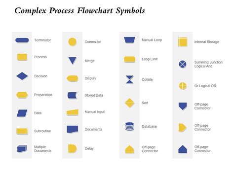 Complex Process Flowchart Symbols Internal Storage Ppt Presentation