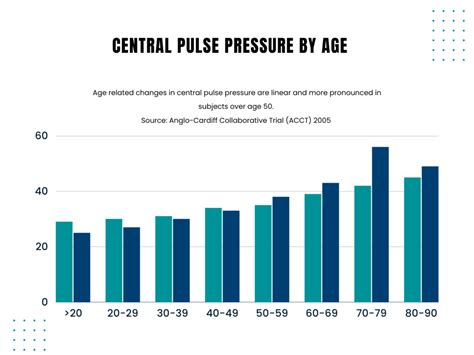Pulse Pressure Links To Patient Vascular Health Risks Atcor
