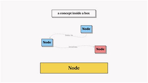 What Is A Concept Map And How To Do Concept Mapping Actionable Guide