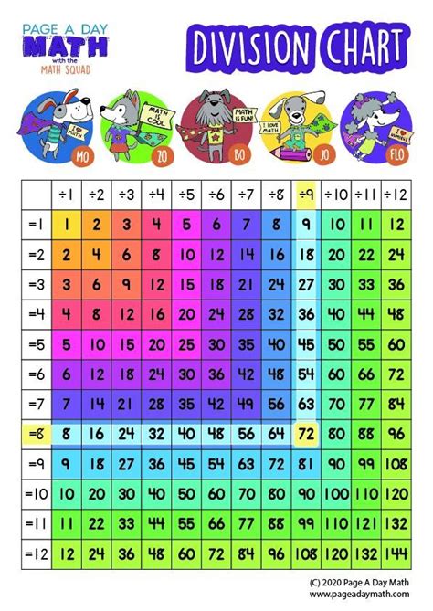 Division Table Division Chart Division Activity Stickers Division