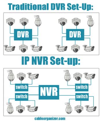 Perbedaan Antara CCTV Analog Dan IP Camera Anugrahpratama Com