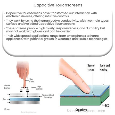 Capacitive Touchscreens How It Works Application And Advantages