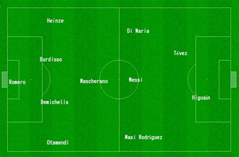 Twitter oficial de la selección argentina. O que mudou na Seleção Argentina da Copa 2010 para 2014 ...