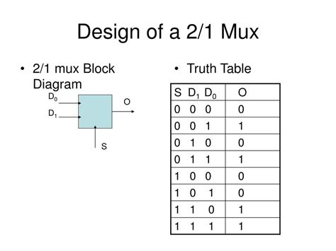 2 1 Mux Circuit Diagram Wiring Diagram