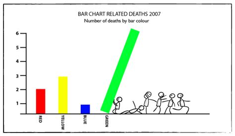 Top 8 Funniest Charts A Listly List